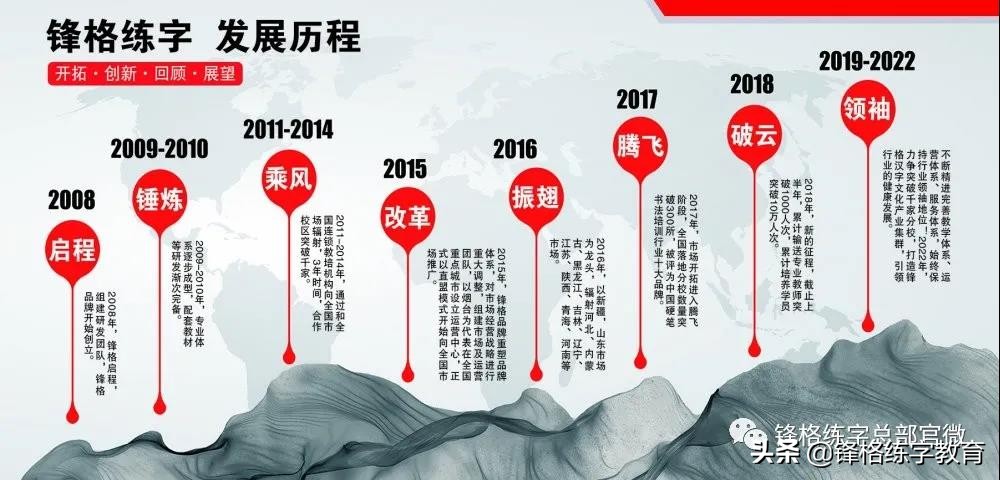 锋格练字新学员测评,锋格练字教师培训