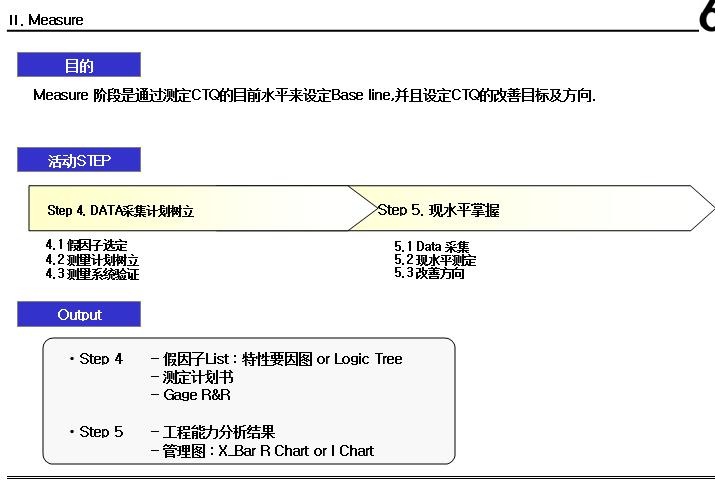 6西格玛黑带培训视频教材资源,精益六西格玛黑带课程