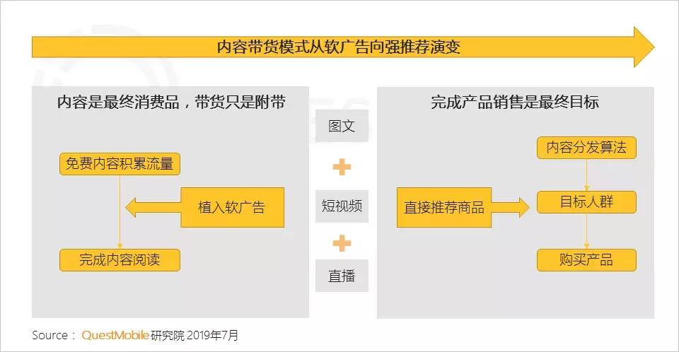 内容电商分析和总结,内容电商可行性分析