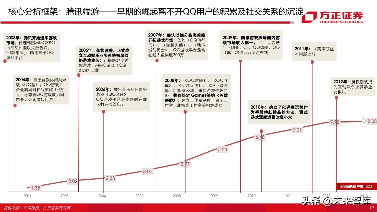 字节跳动跟腾讯游戏,腾讯游戏对比字节跳动