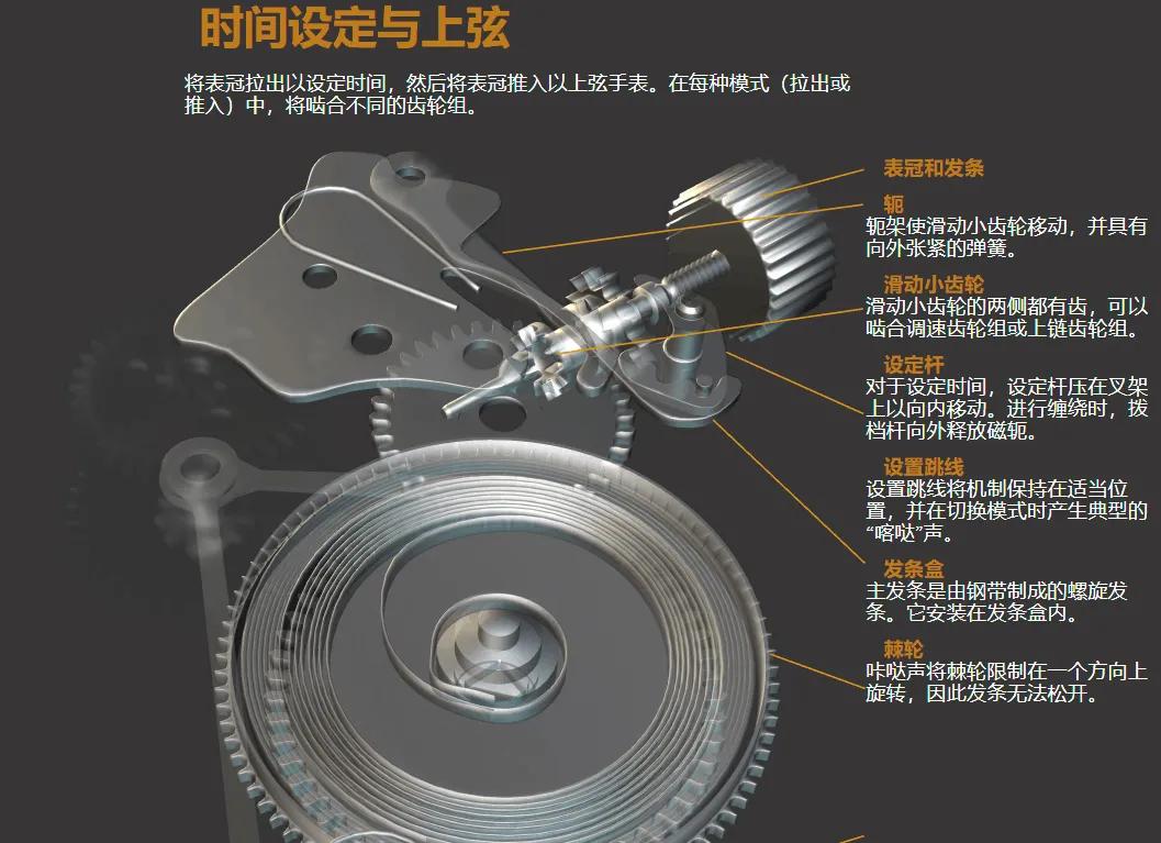 纯机械表的工作原理,全自动机械表原理动图