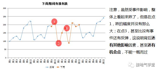 如何应付疫情对市场的影响,疫情对业务的影响