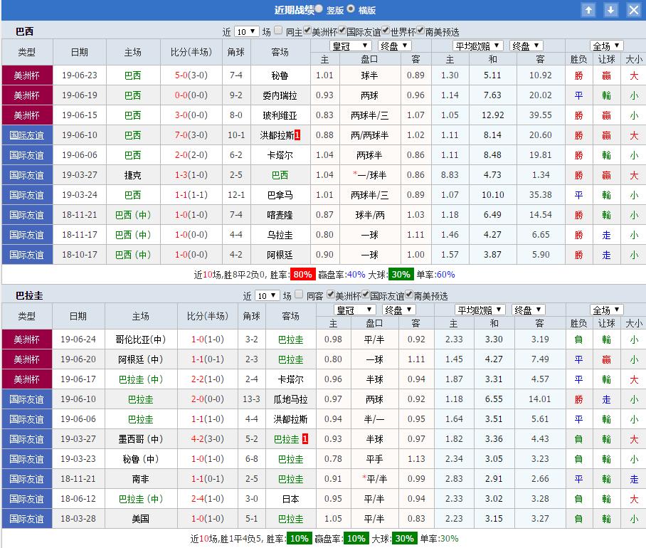 7月10日美洲杯巴西vs阿根廷,美洲杯7月5号巴西vs秘鲁