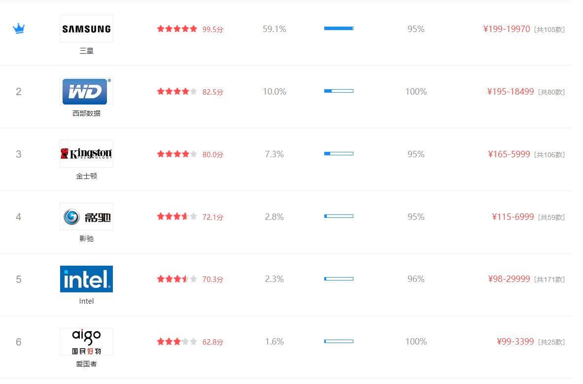 联想拯救者15isk固态硬盘怎么装,拯救者15isk对应哪种固态硬盘