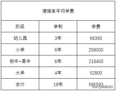 成都学校“派系”大起底：四七九、嘉祥、西川都有哪些小伙伴？