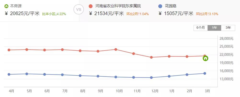 郑州省实验小学学区房划片,2021郑州中原区小学划片范围详解