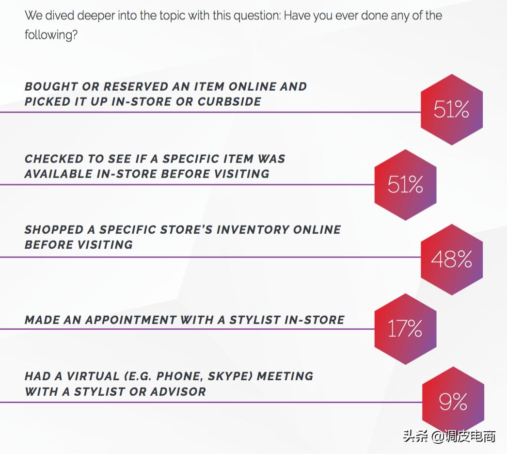 国外喜欢线下购物还是线上,美国零售业和网络购物
