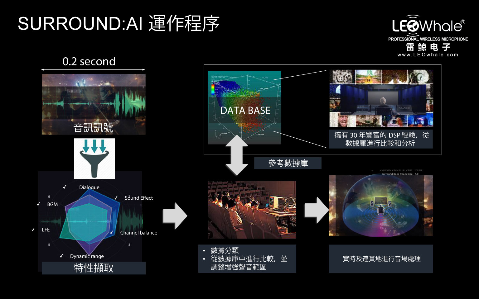 雅马哈surround功放,yamaha雅马哈功放