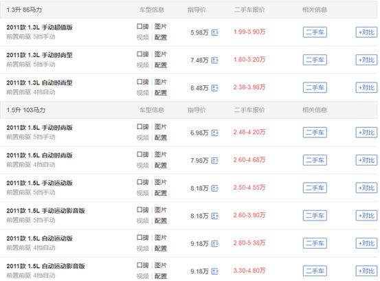 2018款翼速特,速翼特最新款