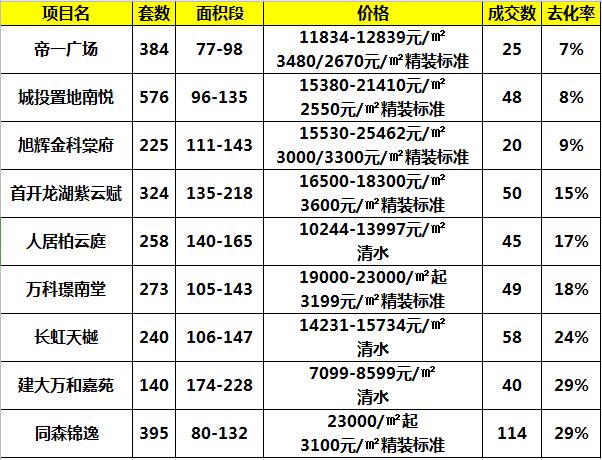 成都楼市十大名盘,成都楼市2023哪些好楼盘入市