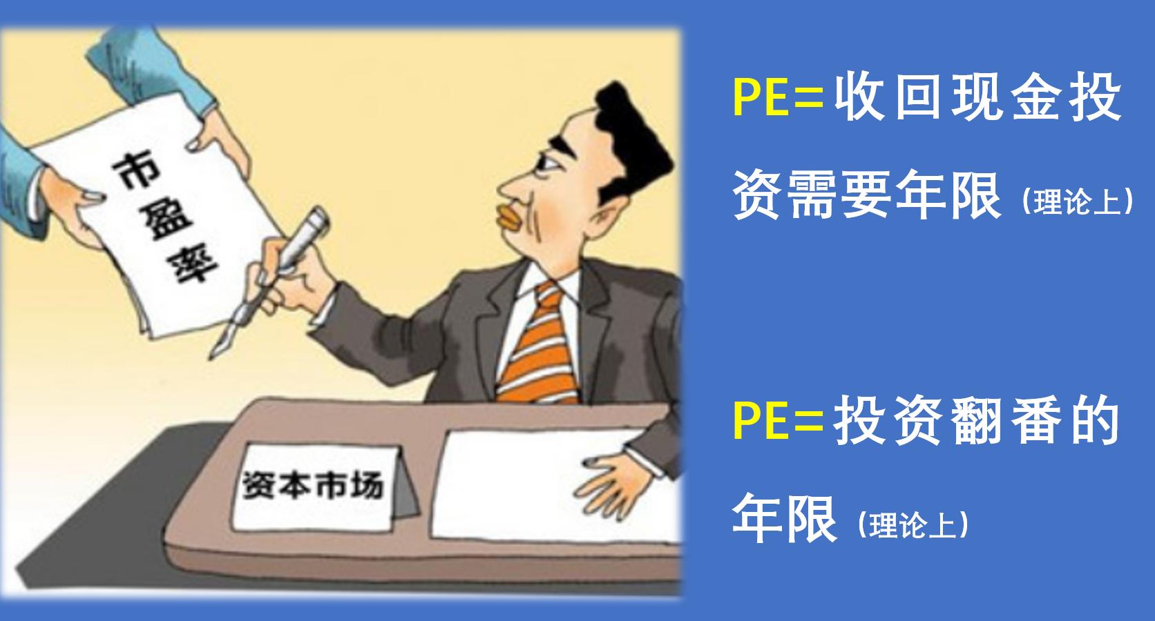 个股市盈率ttm多少才合理,个股市盈率看动态还是静态