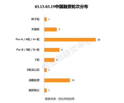 小米产业投资加码电动汽车,小米投资新能源汽车产业链有哪些