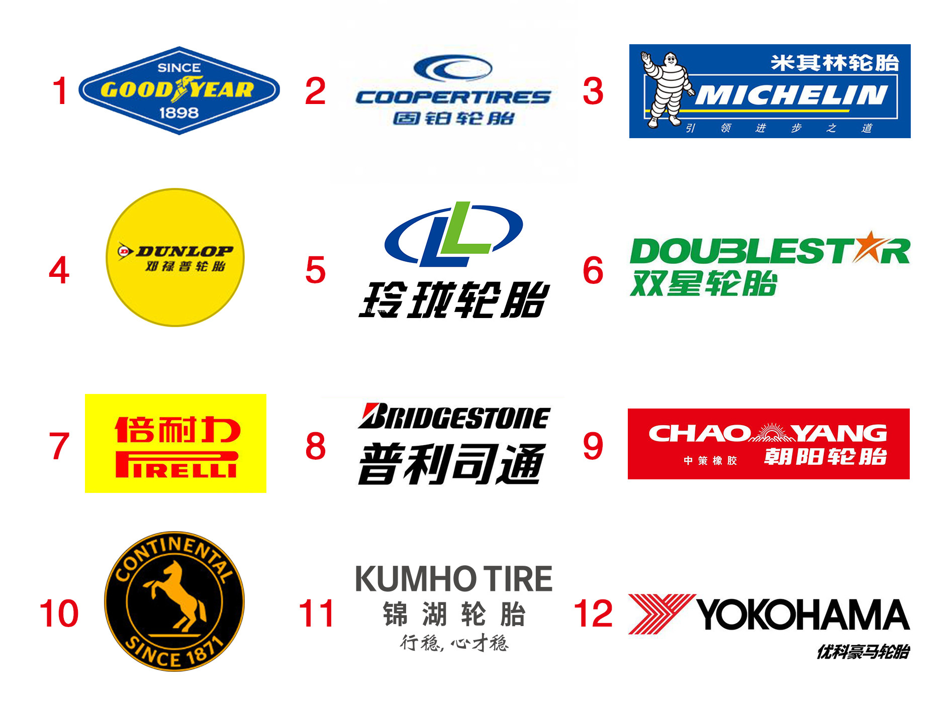 轮胎国产的和合资的区别,轮胎国产的好还是进口的好