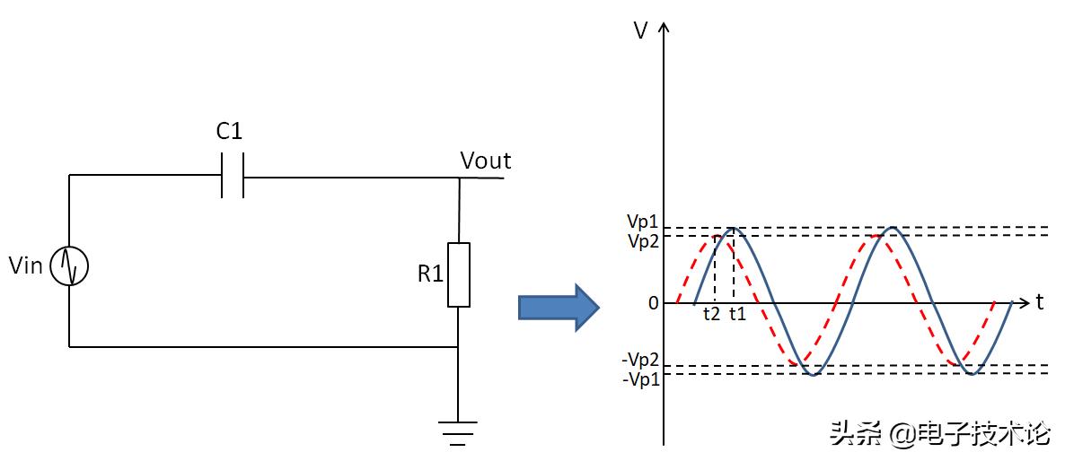 相位差中的超前滞后怎么规定的,相位滞后与相位超前