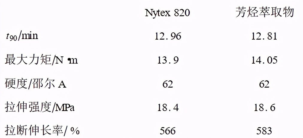 特种油加氢工艺视频,环烷基橡胶油适合哪些领域