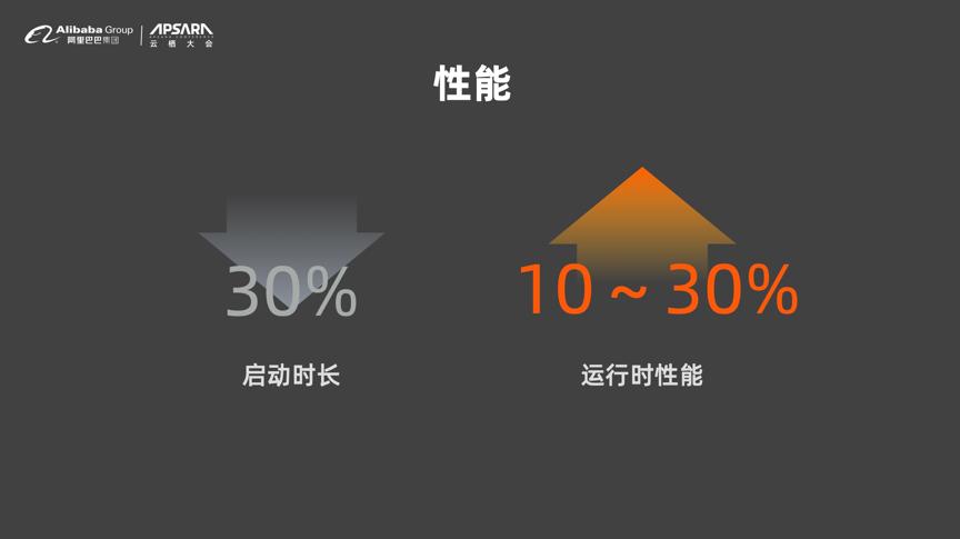 alibabacloudlinux怎么下载,alibabacloud