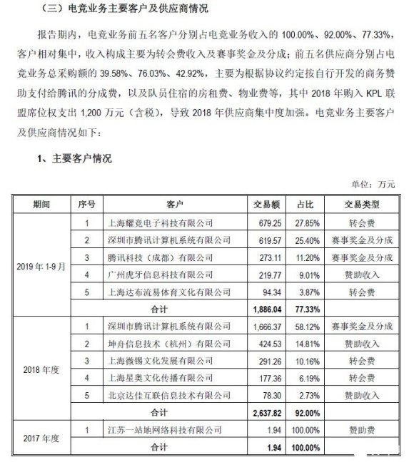 王者荣耀herokpl转会信息最新,hero柠栀转会费多少