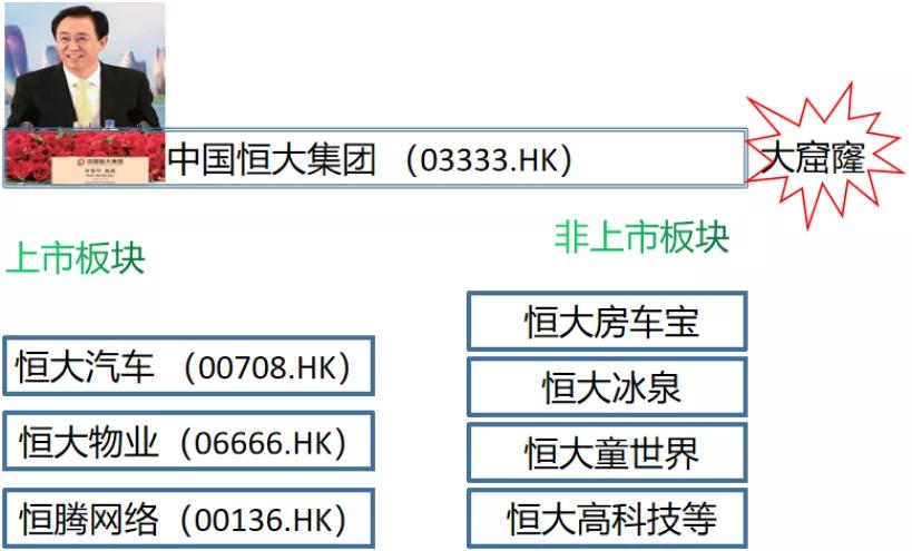 恒大缺口怎么补,恒大外墙裂缝