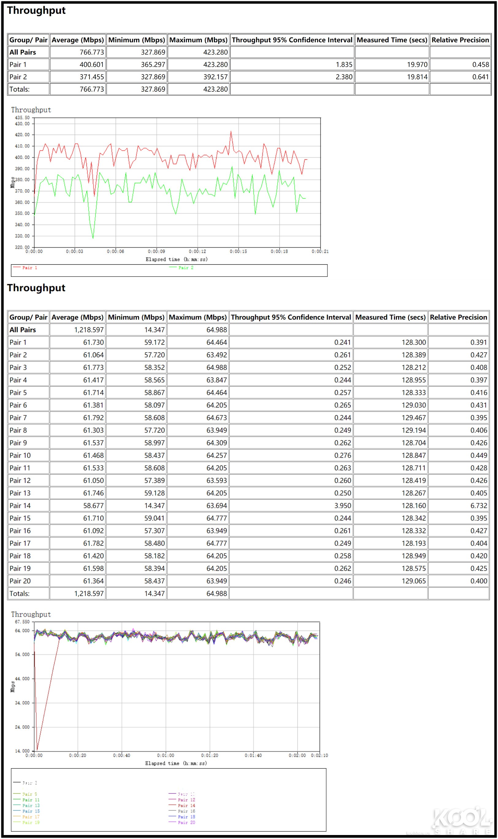 华硕灵耀ax6600和ax7800能组网吗,华硕灵耀ax6600aimeshac88u