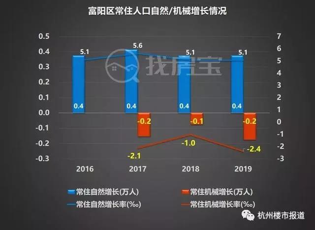 为什么杭州人口多,杭州人口为什么那么少