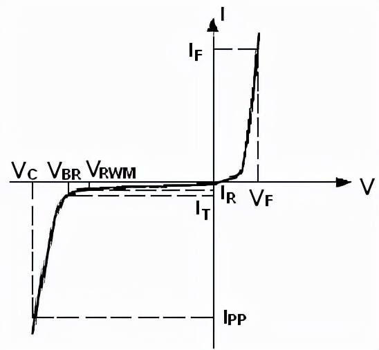 生产现场esd静电防护案例,esd静电防护设计原理图