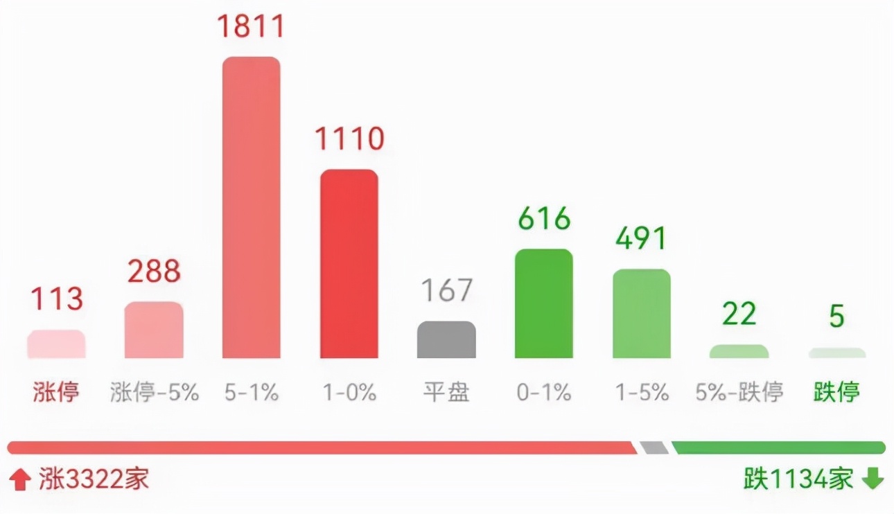 国常会最新政策消息刺激消费,国常会利好名单