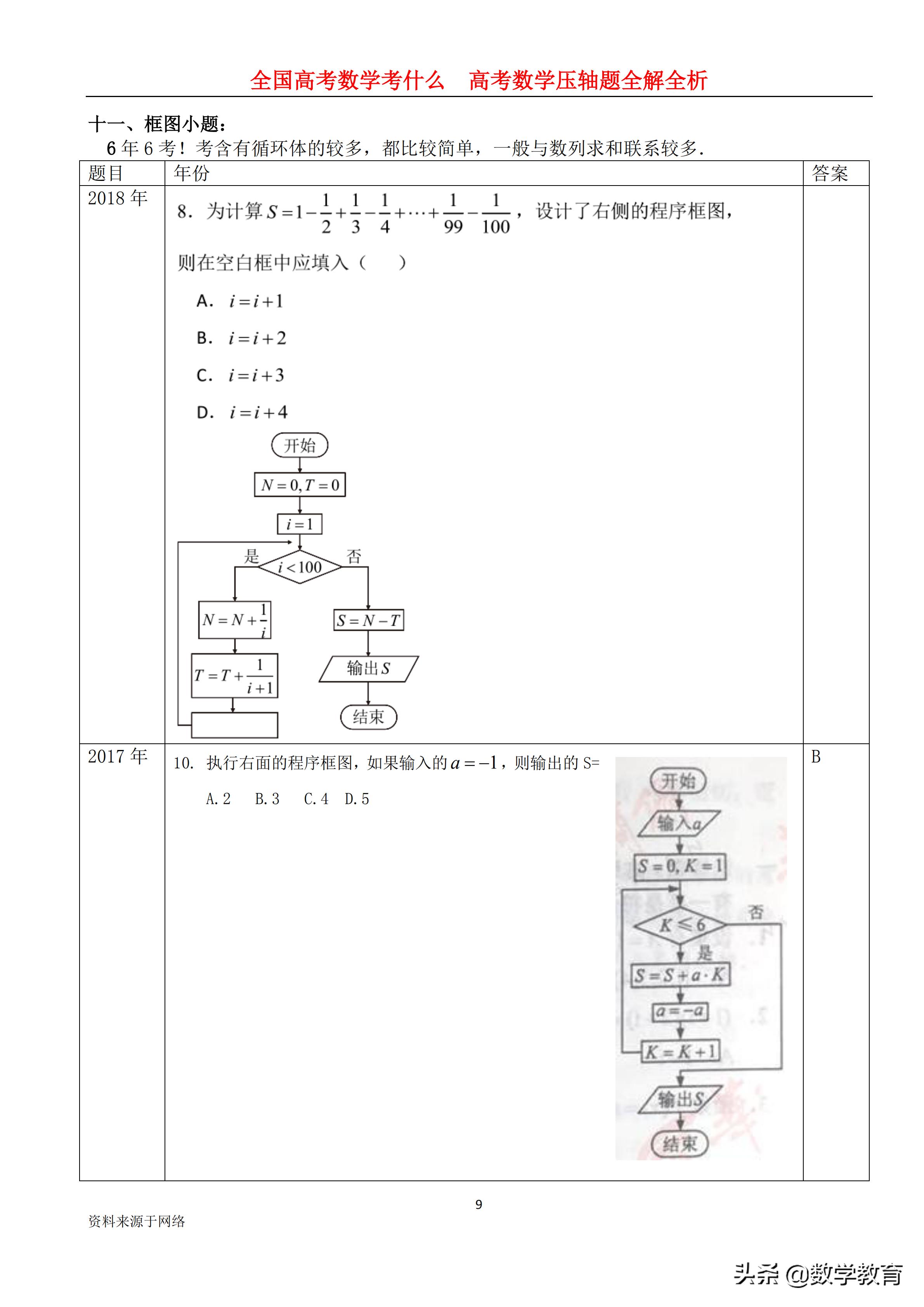 2019年高考全国1卷文科数学,2019年高考文科数学全国一卷讲解