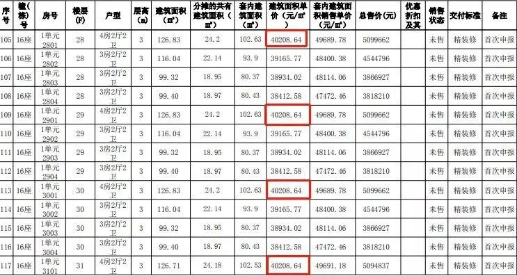 东莞经历过几次房价暴跌,东莞三年房价下跌最惨名单