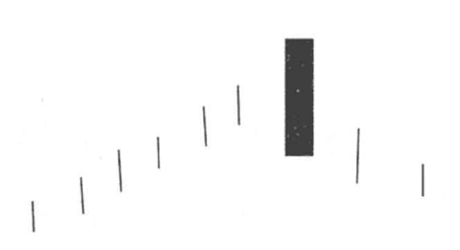 周k线组合识别主力意图,有k线形态怎么找到对应的股票