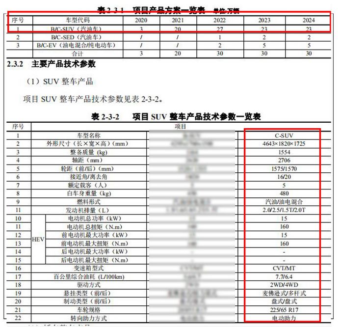 全新一代日产奇骏开启售,全新一代日产奇骏预售价