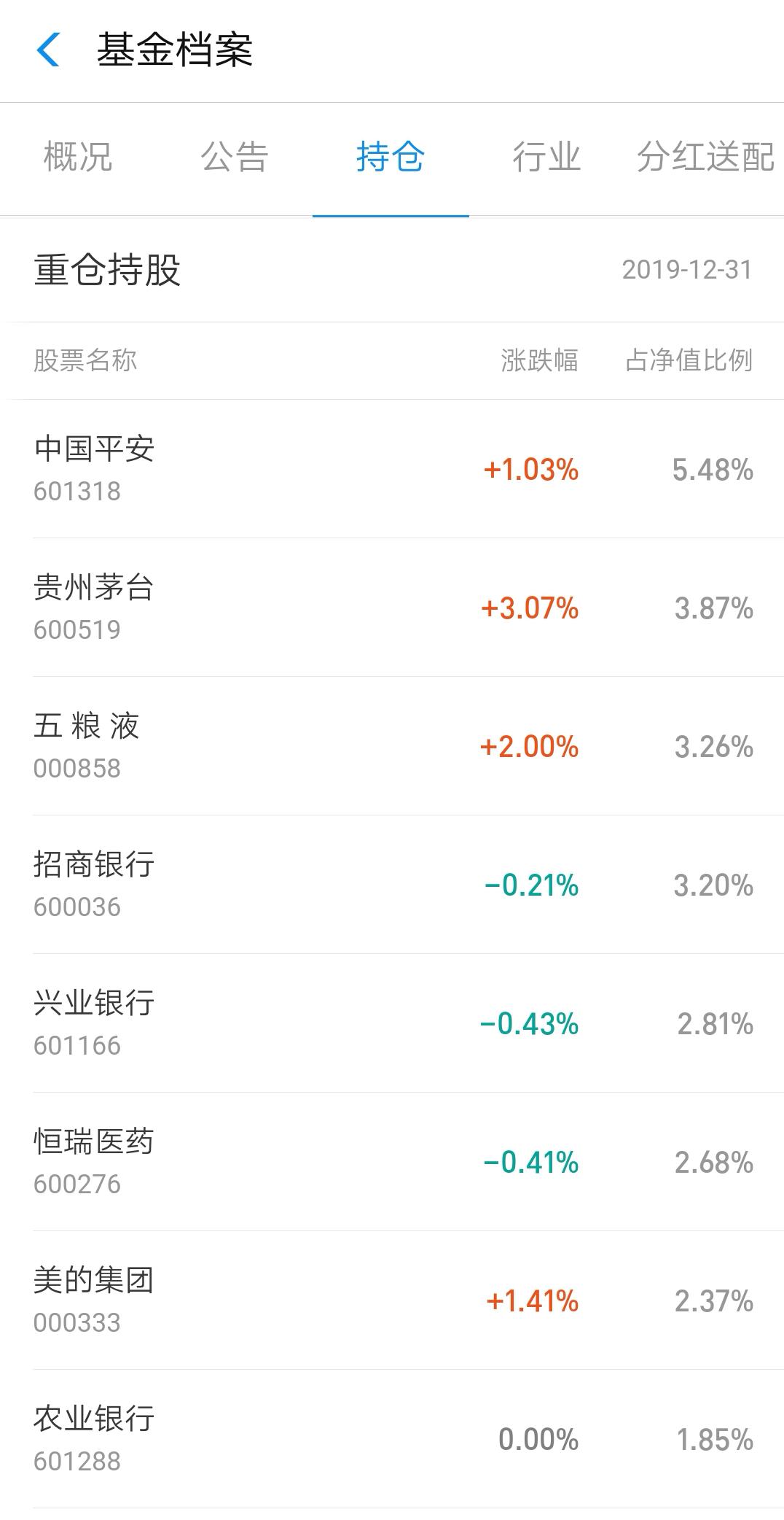 近五年表现最好的沪深300指数基金,沪深300指数基金和沪深300etf区别