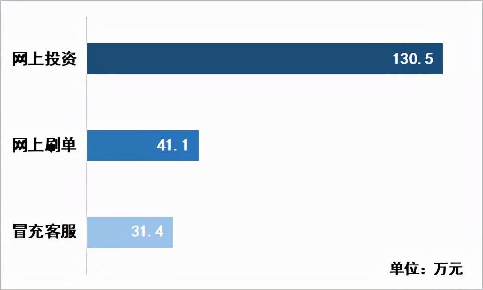 ETC短信诈骗卷土重来，陌生链接切勿点击！