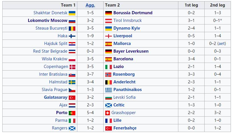 皇马五年四冠阵容解析,皇马冲击三连冠赛程