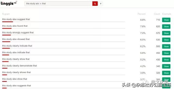 英文论文写作技巧和方法有哪些,英文论文写作业方法和技巧