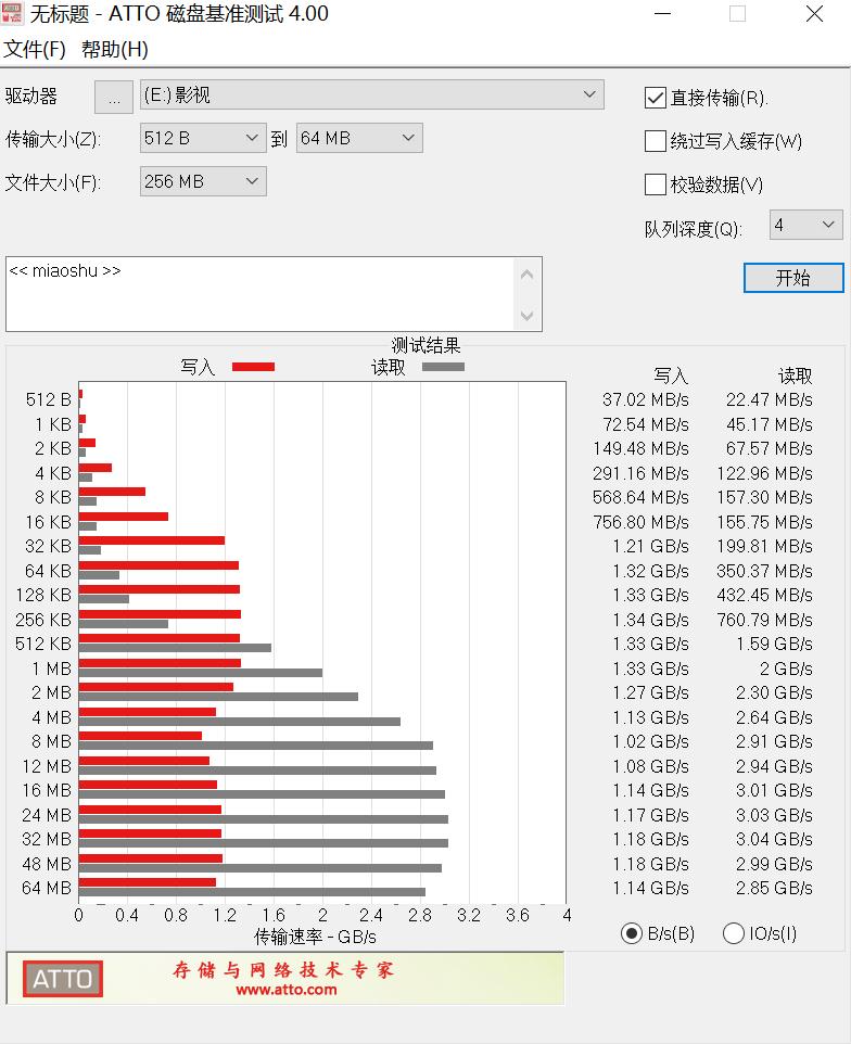 不到一折买到万元的P4600U.2SSD固态硬盘轻松满足万兆NAS缓存