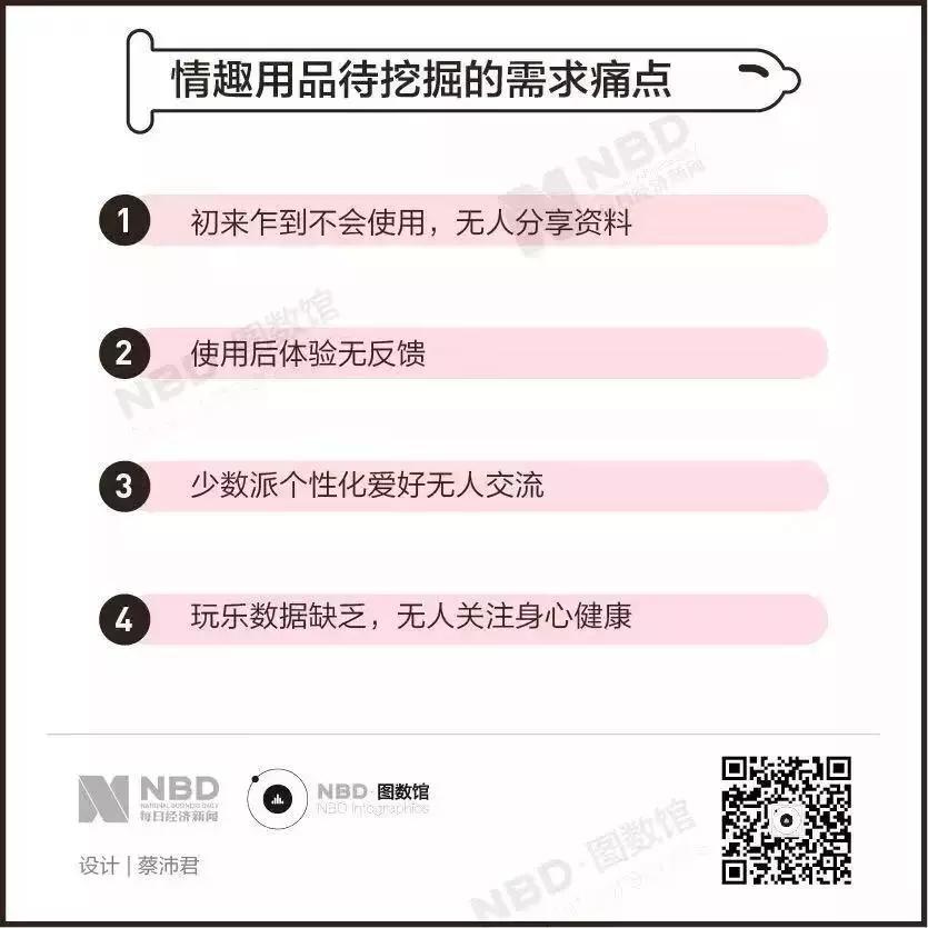 数据|揭开羞羞的小秘密：是谁在奋力撑起千亿情趣用品市场
