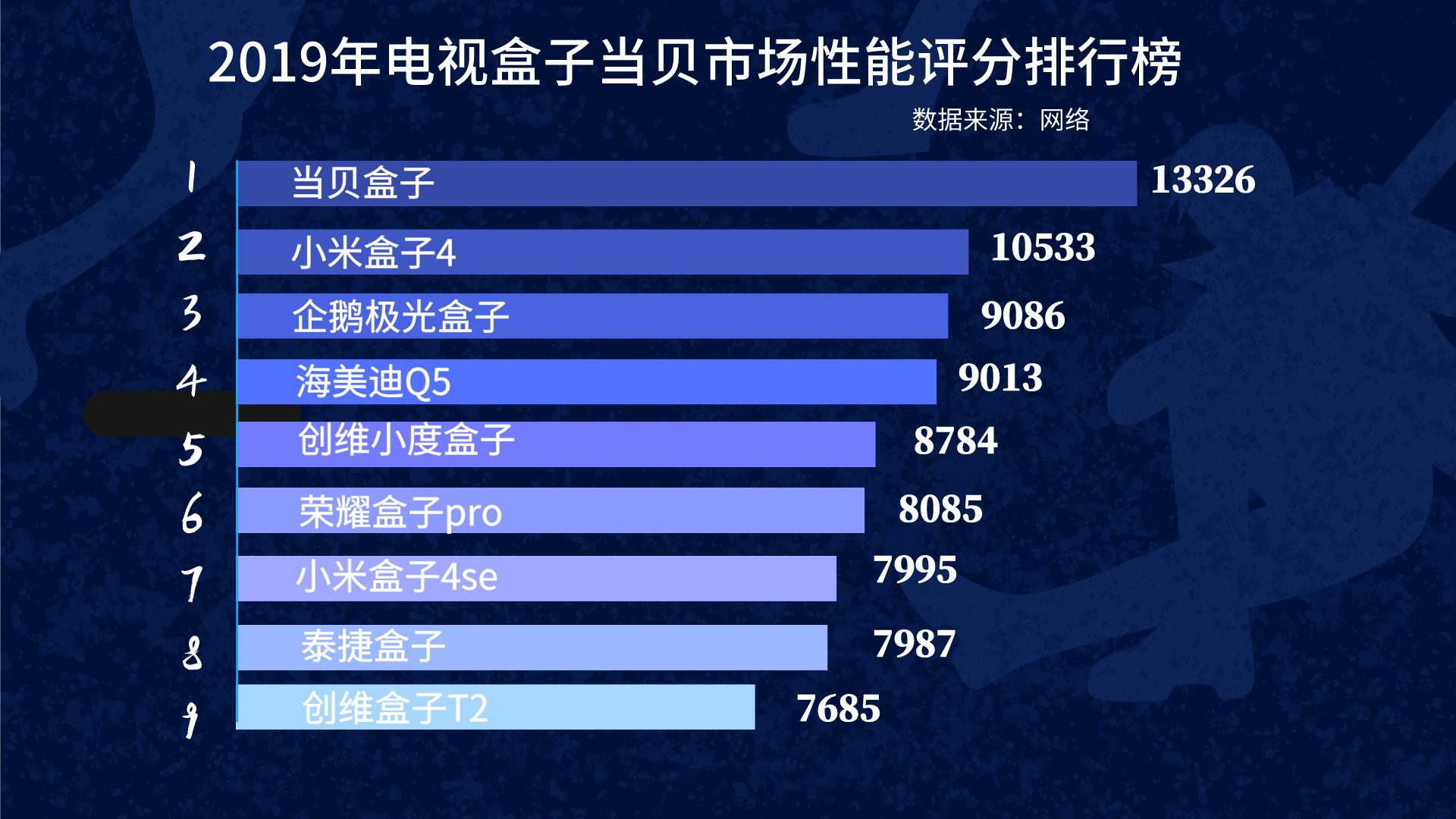 电视盒子小米还是华为的好,电视盒子是小米好还是华为好