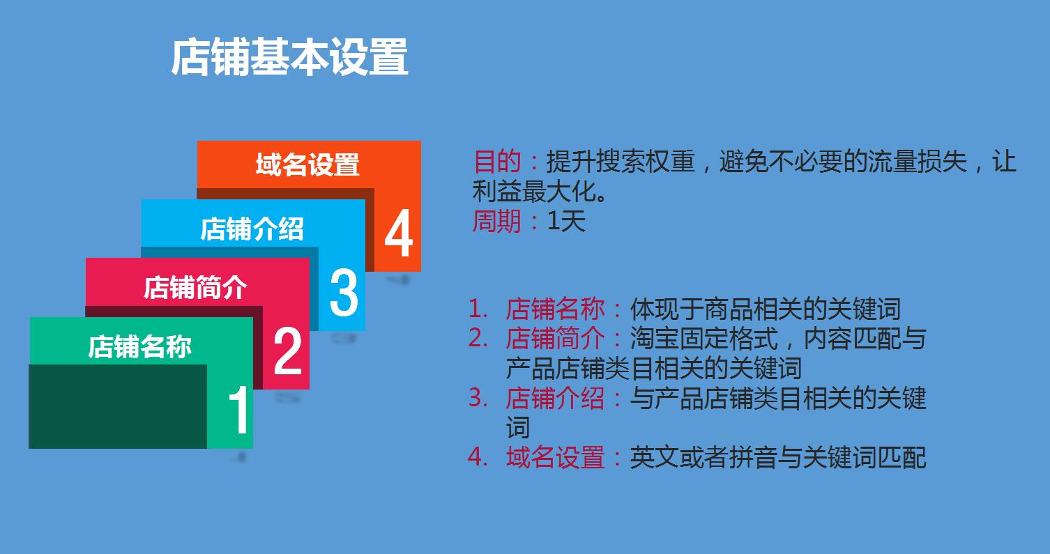 天猫品牌入驻申请ppt,天猫旗舰店入驻运营计划书