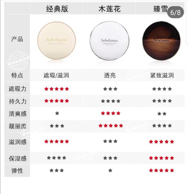 雪花秀经典梅花气垫、木莲花气垫、臻雪气垫怎么选？