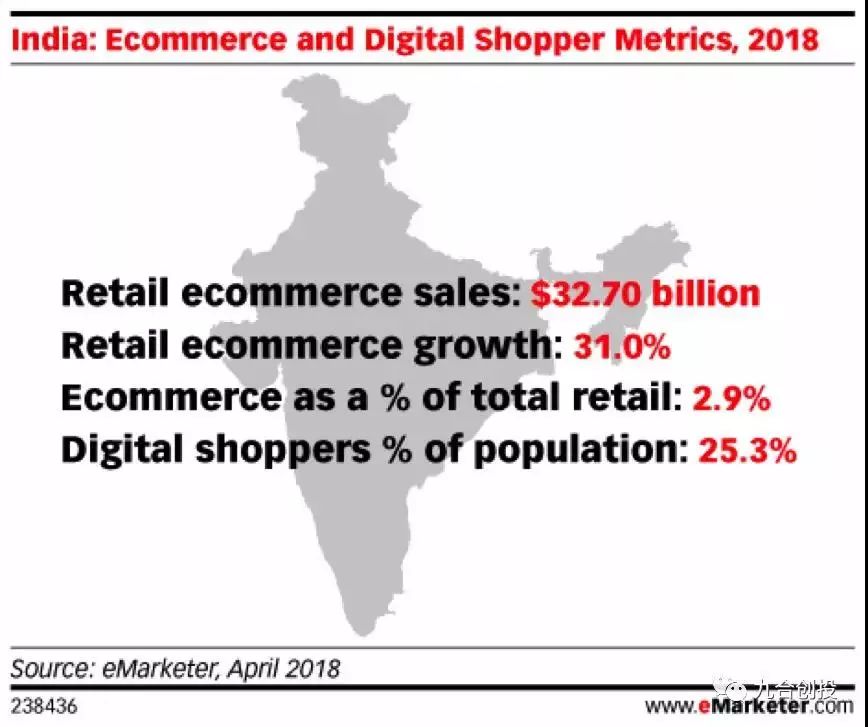 鍗板害鐢靛晢甯傚満鍓嶆櫙,鍗板害鐢靛晢钃濇捣甯傚満