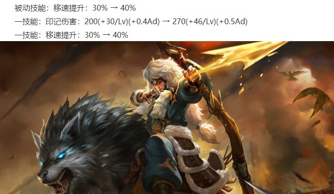 王者12.13英雄更新,王者荣耀4.25更新最新英雄调整