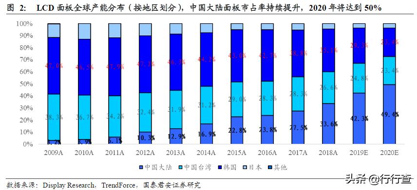 面板走势最新消息,面板市场回暖
