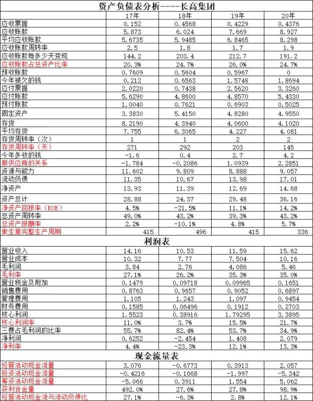 中天科技vs亨通光电,中天科技对比亨通光电