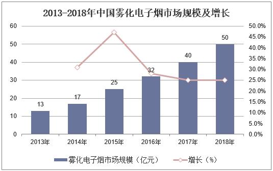 2019年中国新型*草烟**行业竞争格局与发展趋势，未来市场空间广阔
