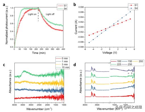 氧化铟光催化剂,氧化铟催化