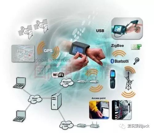 传感器技术发展简史,传感器简史