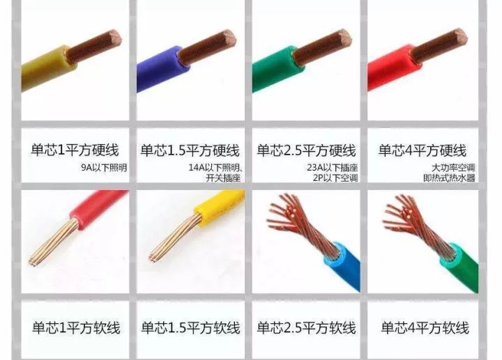 1.5平方电线可以承载多少电流,25平米的电线能承载多少a电流