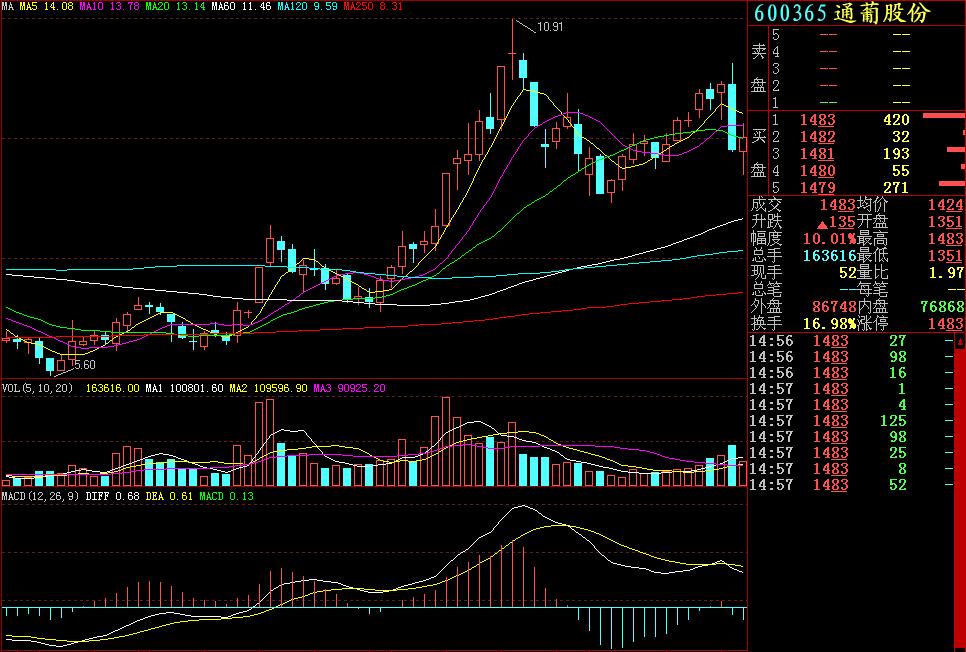 k线图组合与均线知识讲解,k线知识讲解