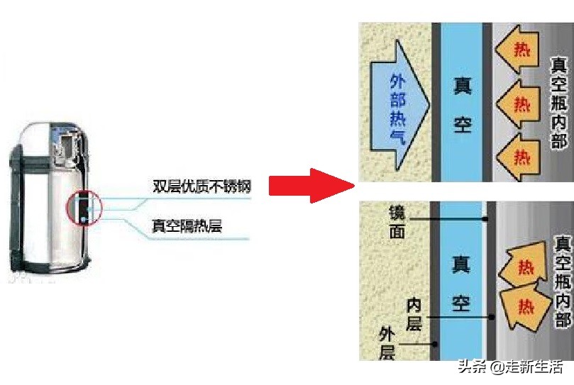 保温杯不保温跟摔不摔有关系吗,一般保温杯用几年就不保温
