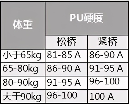 怎么买一块好的滑板,怎么买到正品的滑板
